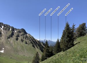 Bergpanorama mit beschrifteten Gipfeln